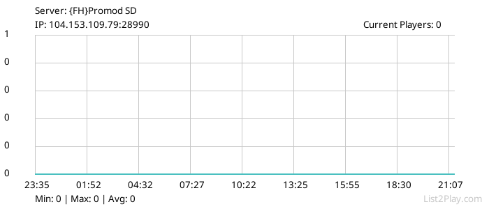 List2Play.com - Game Servers List & Monitoring