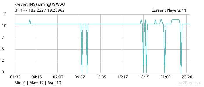 List2Play.com - Game Servers List & Monitoring