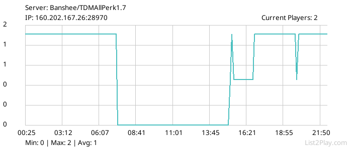 List2Play.com - Game Servers List & Monitoring