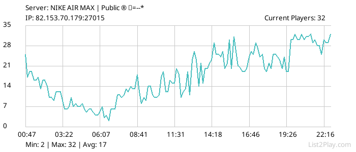 List2Play.com - Game Servers List & Monitoring