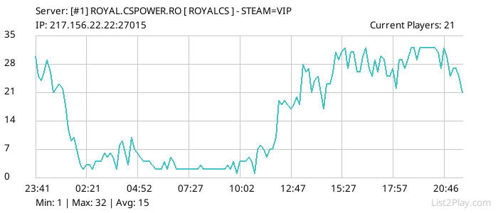 List2Play.com - Game Servers List & Monitoring