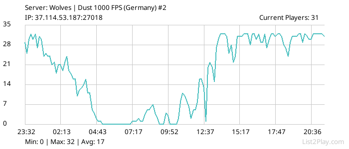 List2Play.com - Game Servers List & Monitoring