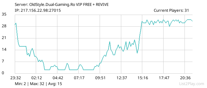 List2Play.com - Game Servers List & Monitoring