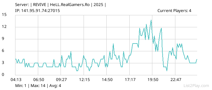 List2Play.com - Game Servers List & Monitoring