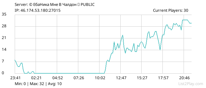 List2Play.com - Game Servers List & Monitoring