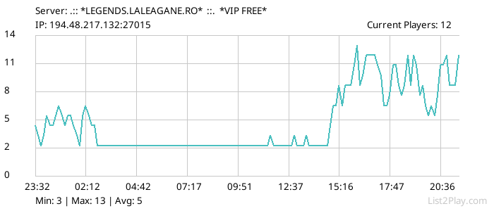 List2Play.com - Game Servers List & Monitoring