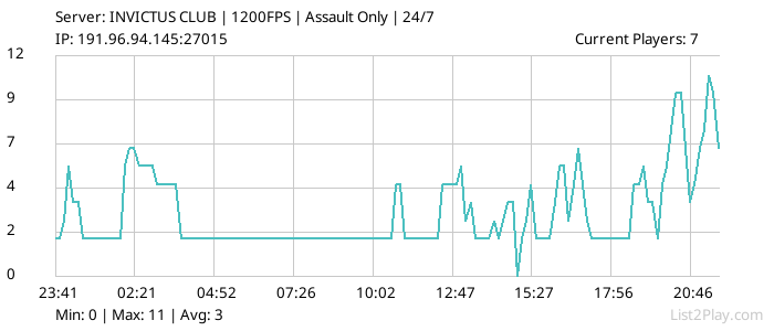 List2Play.com - Game Servers List & Monitoring