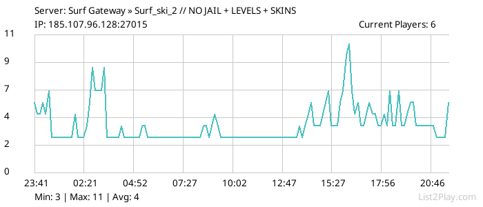 List2Play.com - Game Servers List & Monitoring