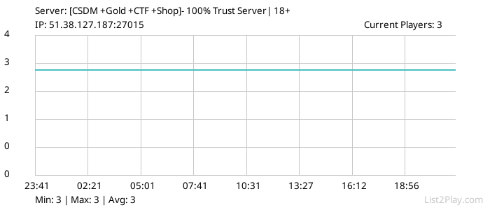 List2Play.com - Game Servers List & Monitoring