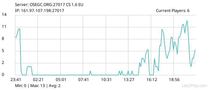 List2Play.com - Game Servers List & Monitoring