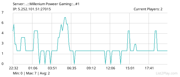 List2Play.com - Game Servers List & Monitoring