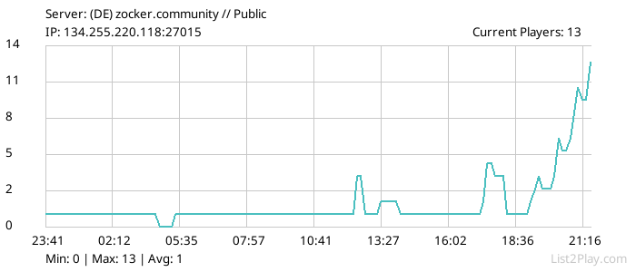 List2Play.com - Game Servers List & Monitoring