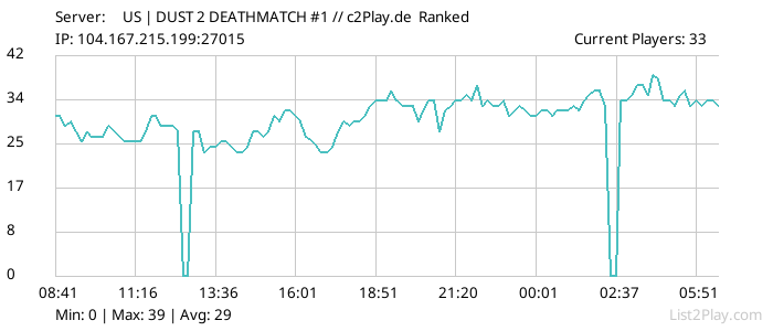 List2Play.com - Game Servers List & Monitoring