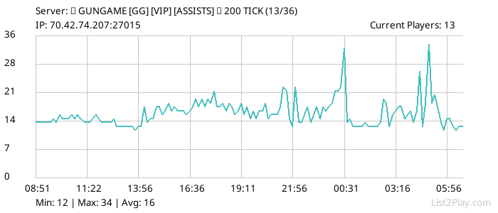 List2Play.com - Game Servers List & Monitoring