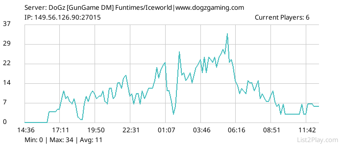 List2Play.com - Game Servers List & Monitoring