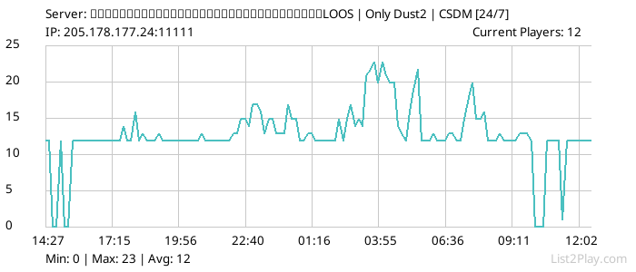 List2Play.com - Game Servers List & Monitoring