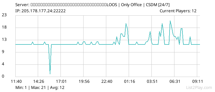 List2Play.com - Game Servers List & Monitoring