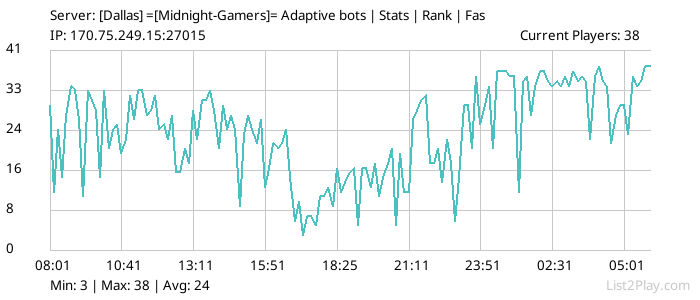 List2Play.com - Game Servers List & Monitoring