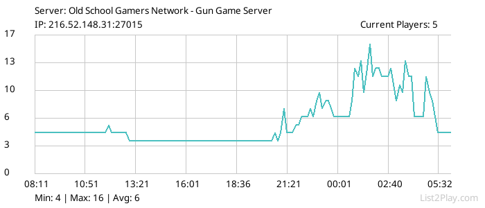 List2Play.com - Game Servers List & Monitoring