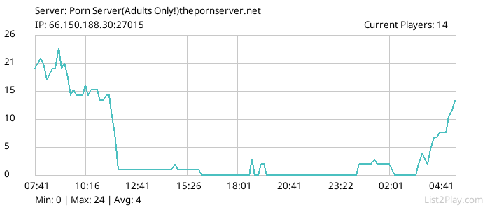 List2Play.com - Game Servers List & Monitoring