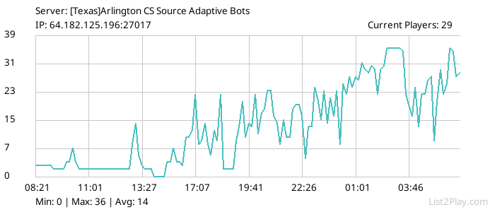 List2Play.com - Game Servers List & Monitoring