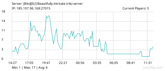 List2Play.com - Game Servers List & Monitoring