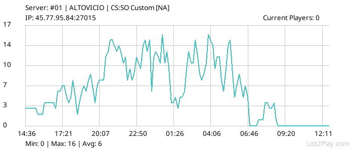 List2Play.com - Game Servers List & Monitoring