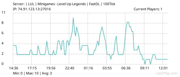 List2Play.com - Game Servers List & Monitoring