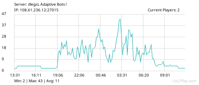 List2Play.com - Game Servers List & Monitoring