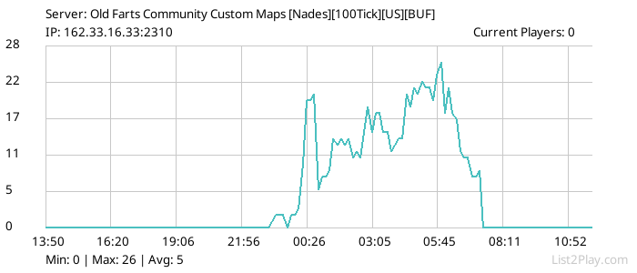 List2Play.com - Game Servers List & Monitoring