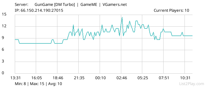 List2Play.com - Game Servers List & Monitoring