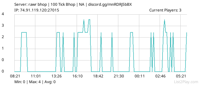 List2Play.com - Game Servers List & Monitoring