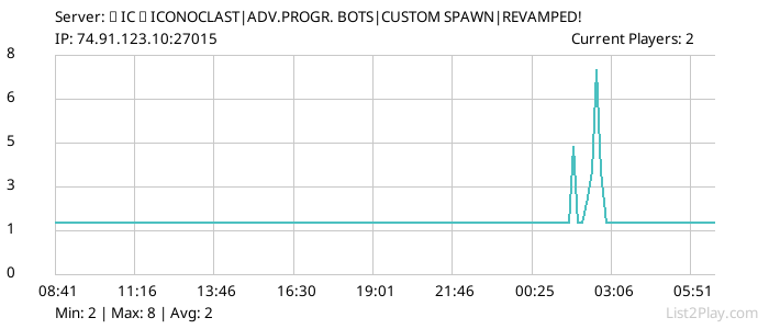 List2Play.com - Game Servers List & Monitoring