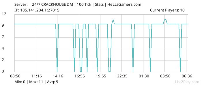 List2Play.com - Game Servers List & Monitoring