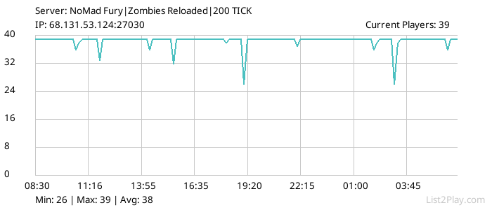 List2Play.com - Game Servers List & Monitoring