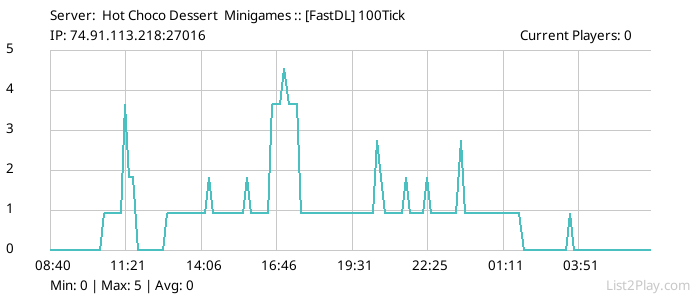 List2Play.com - Game Servers List & Monitoring