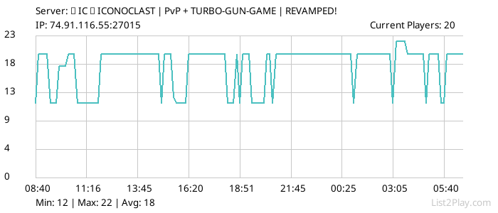 List2Play.com - Game Servers List & Monitoring