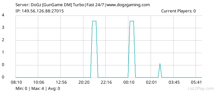 List2Play.com - Game Servers List & Monitoring