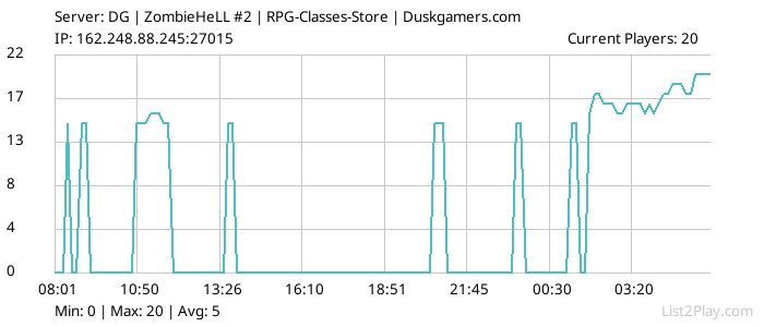 List2Play.com - Game Servers List & Monitoring