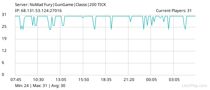 List2Play.com - Game Servers List & Monitoring