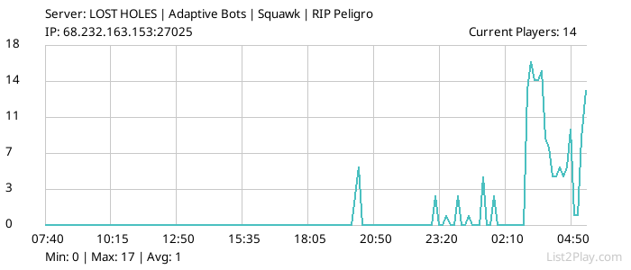 List2Play.com - Game Servers List & Monitoring