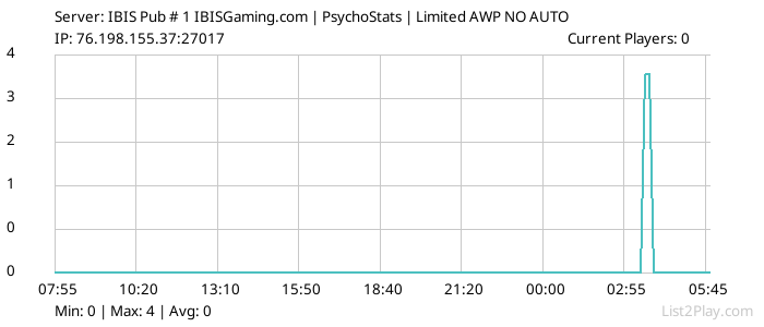 List2Play.com - Game Servers List & Monitoring