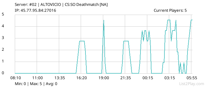 List2Play.com - Game Servers List & Monitoring