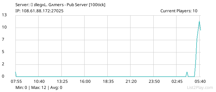 List2Play.com - Game Servers List & Monitoring