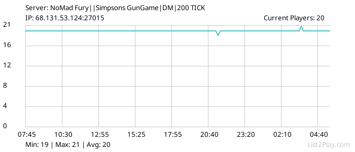 List2Play.com - Game Servers List & Monitoring