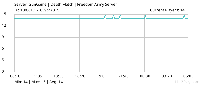 List2Play.com - Game Servers List & Monitoring