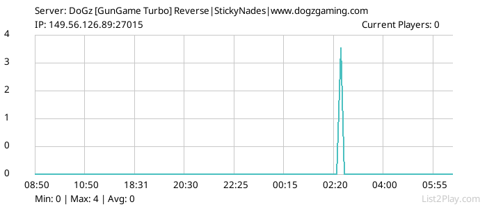 List2Play.com - Game Servers List & Monitoring