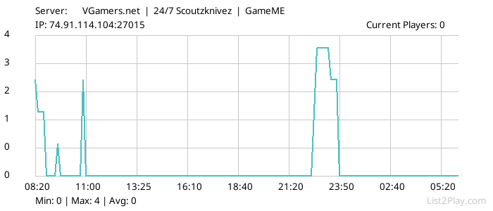 List2Play.com - Game Servers List & Monitoring