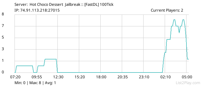 List2Play.com - Game Servers List & Monitoring