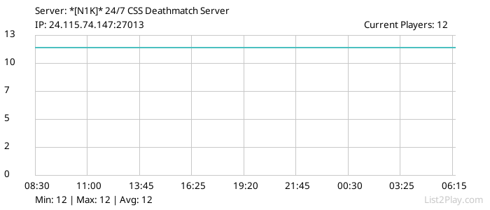 List2Play.com - Game Servers List & Monitoring